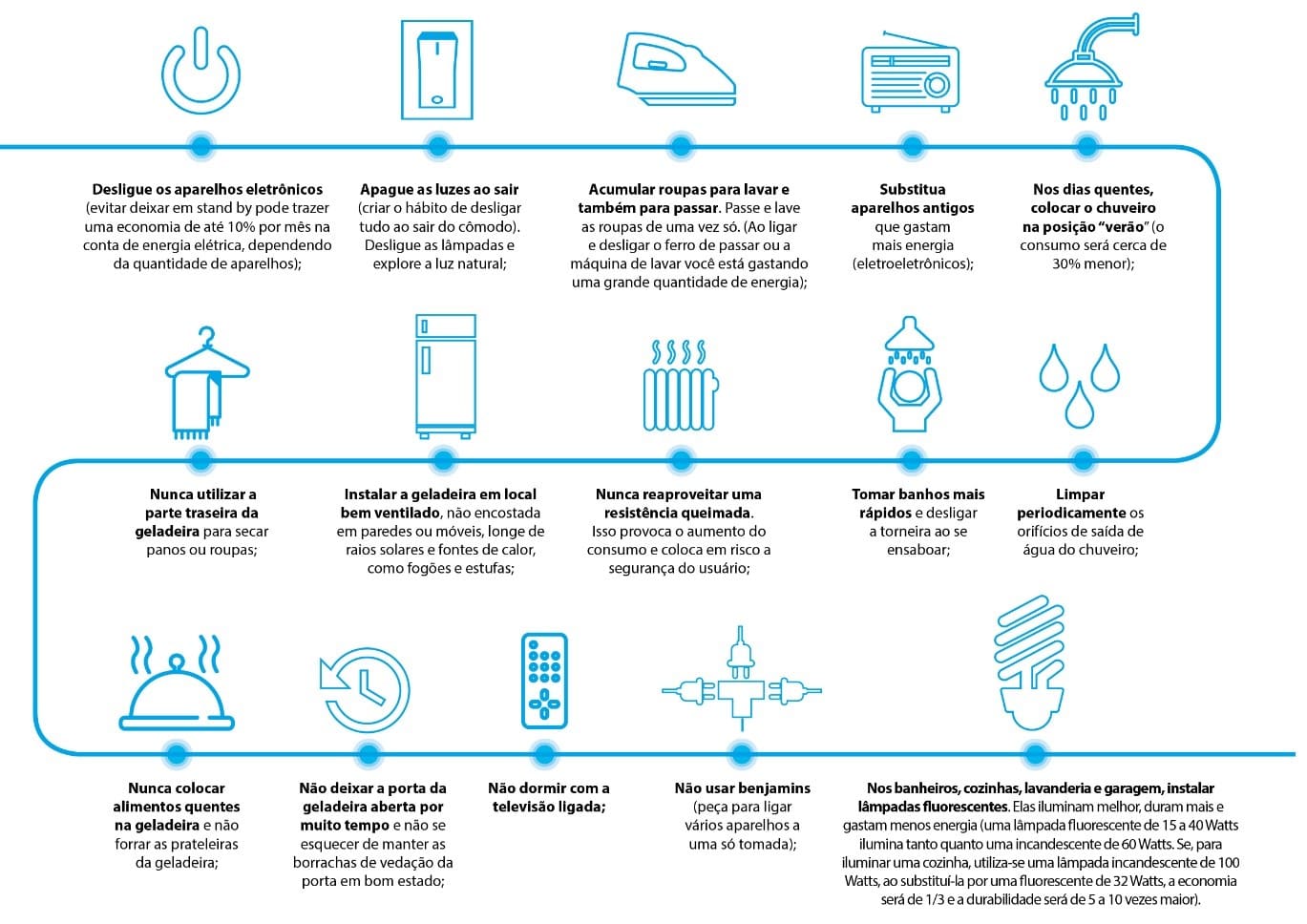 Concessionária de Energia faz investimentos