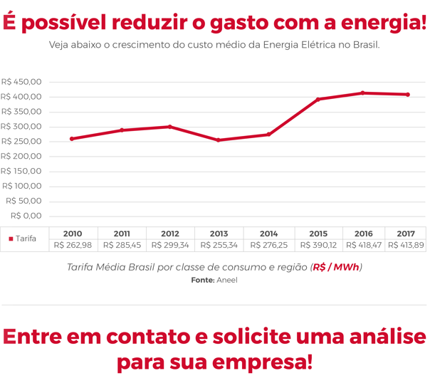 Soluções Para Eficiência Energética